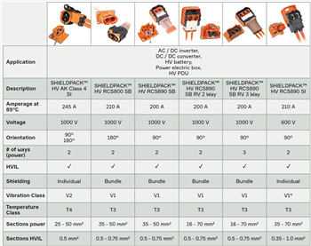 Aptiv Power Conversion Solutions